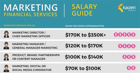hotel director of sales and marketing salary|Director of sales and marketing salary in Philippines .